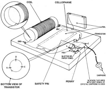 How to Make a Transistor Radio Image